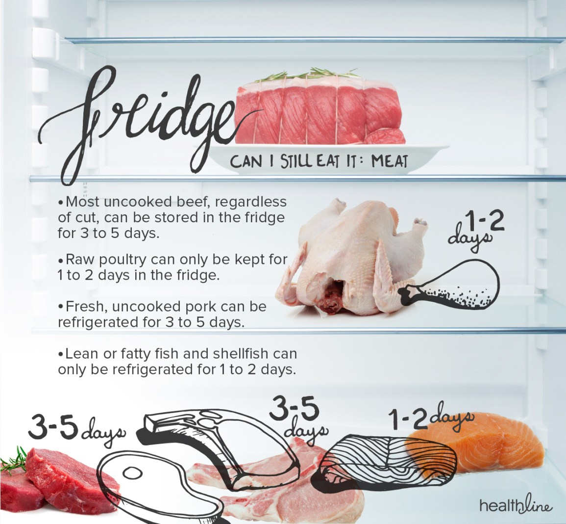 How Long Can Cooked Pork Sit Out: Ensuring Food Safety