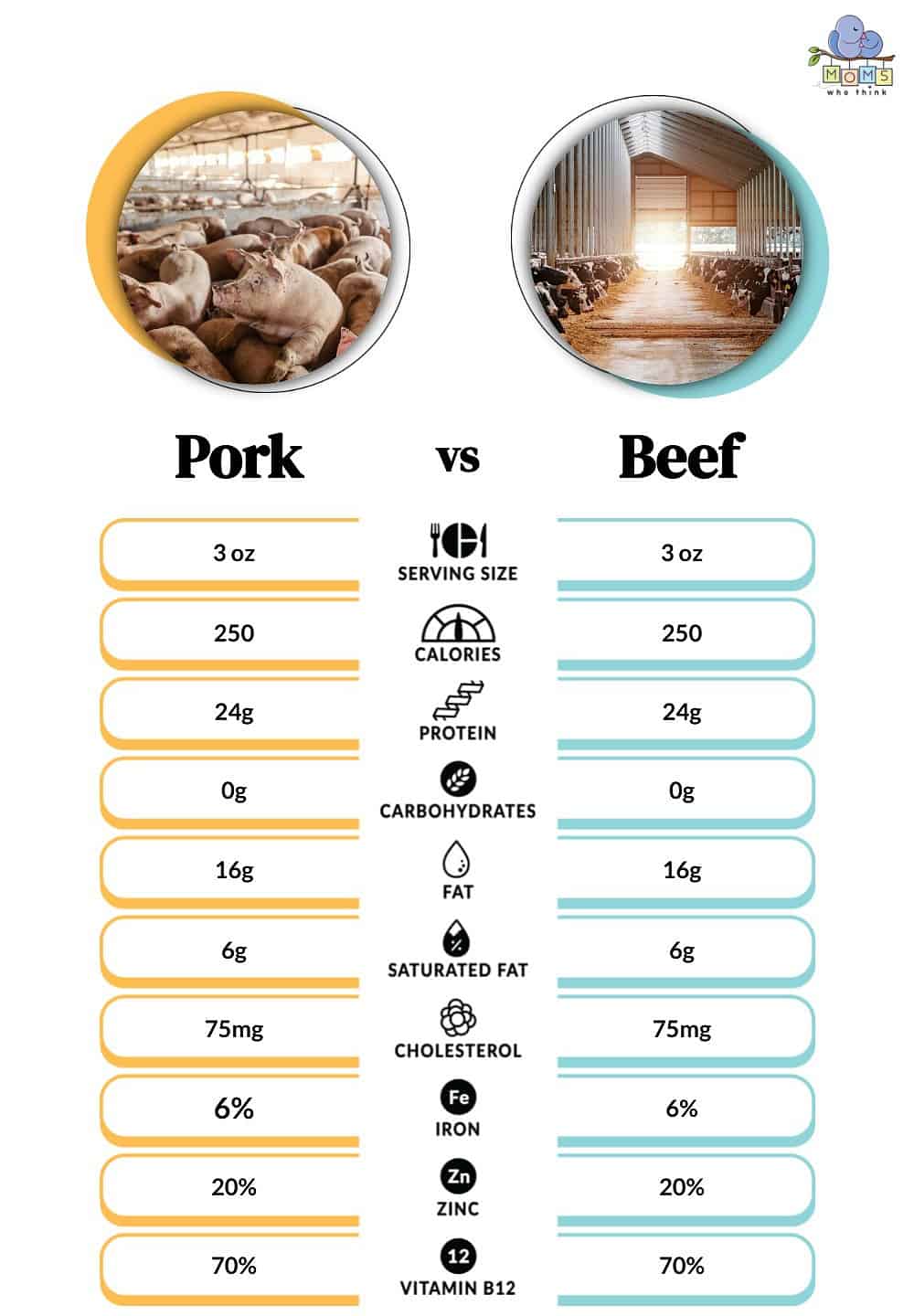 Pork Loin vs Pork Shoulder: Comparing Pork Cuts