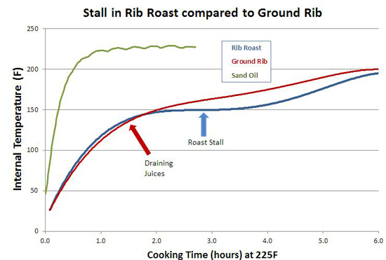 Brisket Stall Temp: Understanding Temperature Plateaus in Smoking