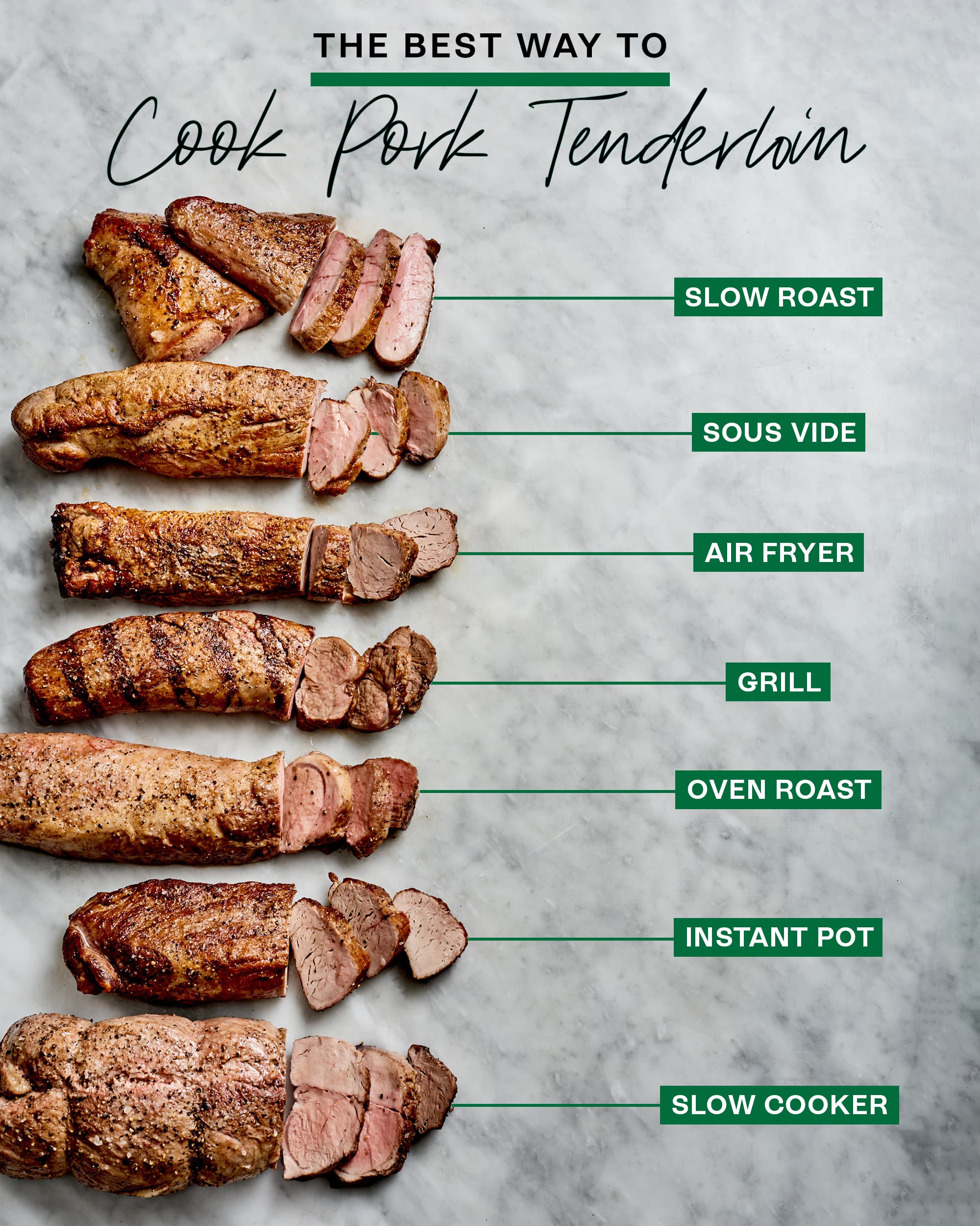 How Much Pork Tenderloin Per Person: Estimating Serving Sizes for Pork