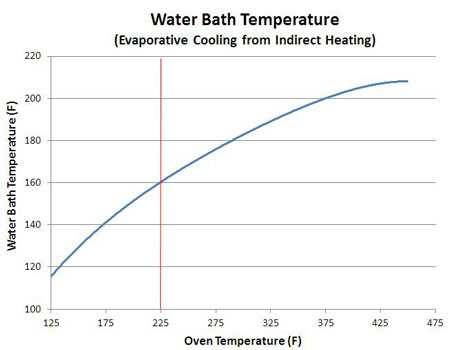 Brisket Stall Temp: Understanding Temperature Plateaus in Smoking