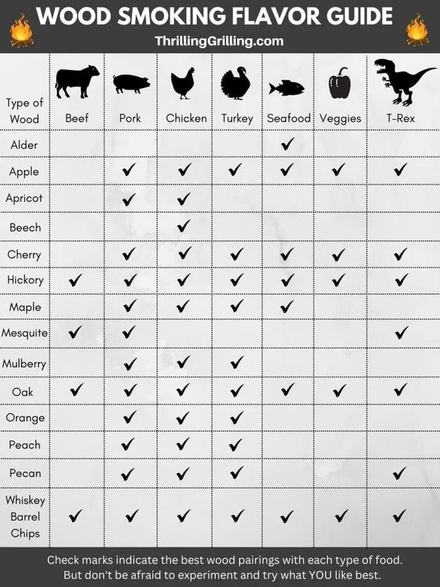 Best Wood for Smoking Turkey: Selecting Wood Types for Turkey Smoking